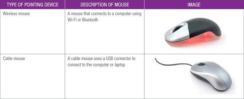 Computer Hardware Definition - JavaTpoint