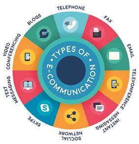6 2 Email As A Form Of E communication Electronic Communications 6 2 Email As A Form Of E communication Electronic Communications