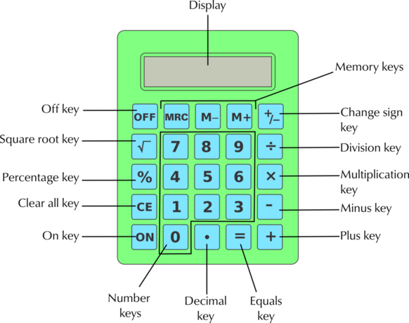 Opførsel stil Generalife 1.3 Operations using numbers and calculator skills | Numbers and  calculations with numbers | Siyavula