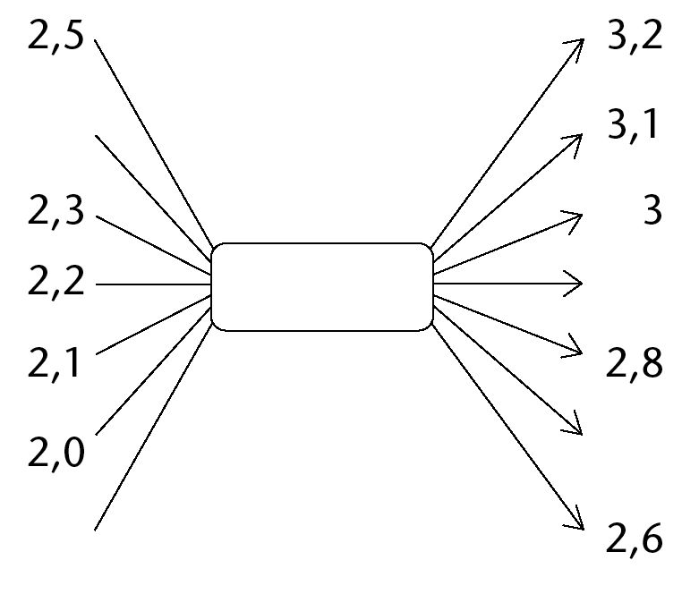 images/Maths-Gr7-Eng-Term2-p206-img2.png