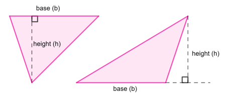 Perimeter of Triangle - Formula