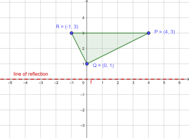 Reflection transformations, Transformation geometry