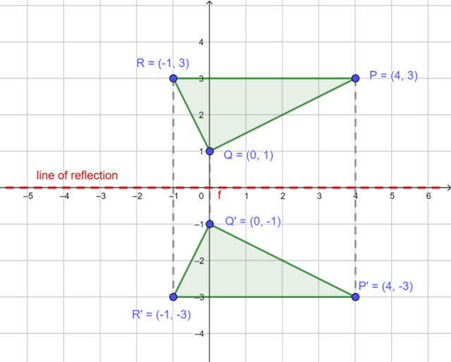 Reflection transformations, Transformation geometry