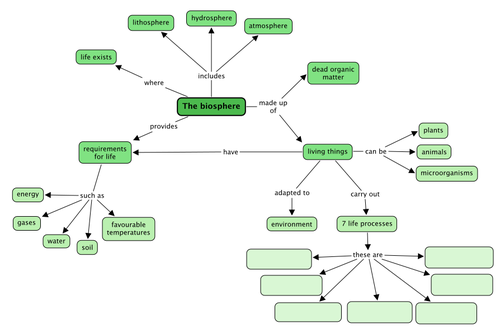 About The Biosphere