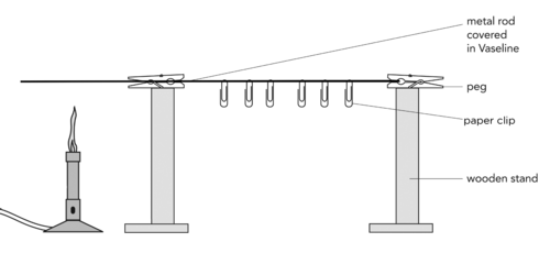 13 1 Heating As A Transfer Of Energy Heat Energy Transfer Siyavula 13 1 Heating As A Transfer Of Energy Heat Energy Transfer Siyavula